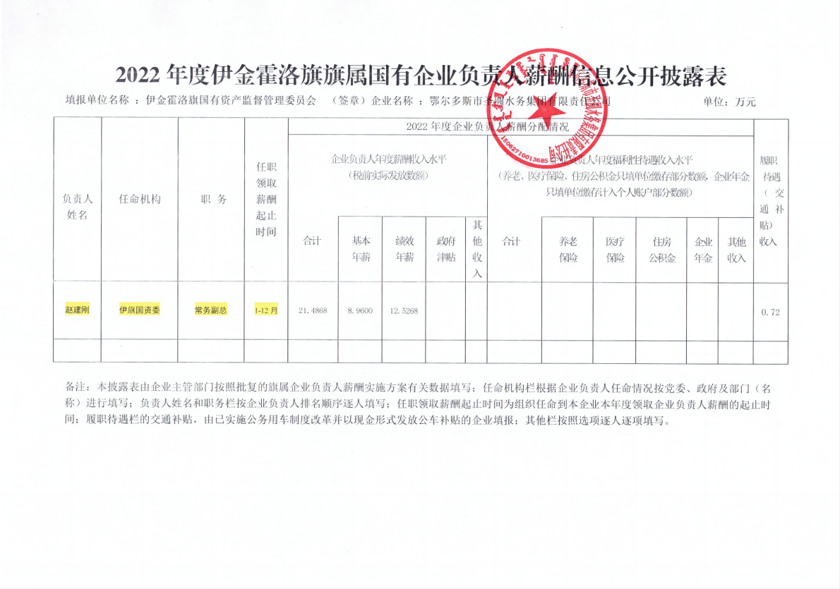 2022年度負(fù)責(zé)人薪酬公開披露表_01(1).png